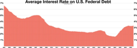 Rising Bond Yields: What’s the Bark About?